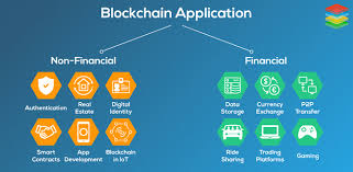 Keunggulan Blockchain dalam Dunia Perbankan Digital